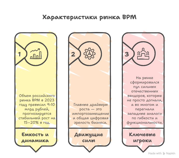 Чем болен средний бизнес? Статья 4. Миллионы на ветер: как не купить IT-систему, которая вас разорит - 18